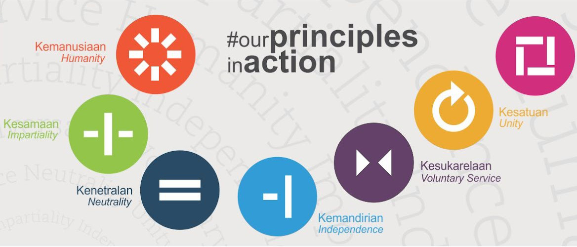 Prinsip-Prinsip Dasar  Gerakan 